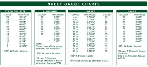 brass sheet metal gauge|20 gauge brass sheet metal.